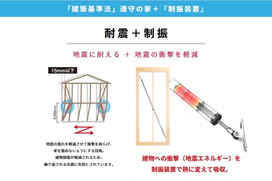 耐震+制振 44a3bfd86c89c88026b8013ec04ea9e7