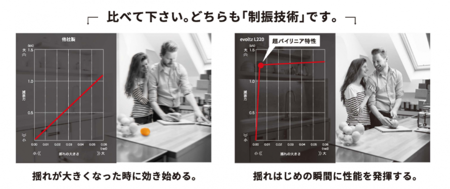 耐震・制振装置 耐震・制振装置